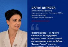 Подготовка кадров на Кубани